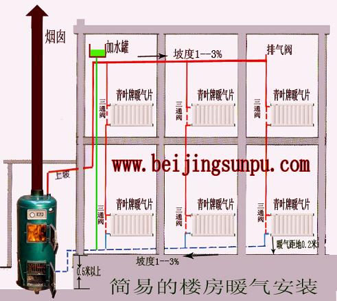 衣柜与锅炉防护措施