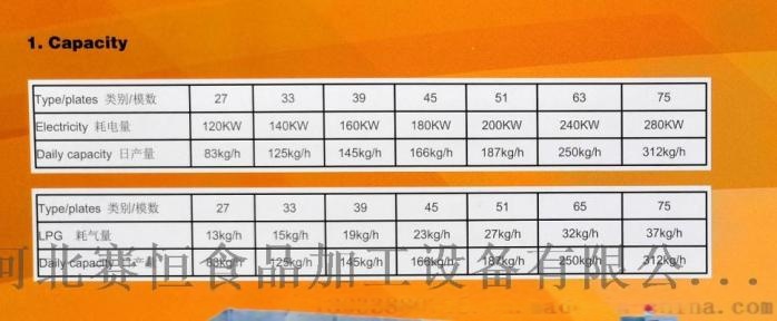 膨松剂与刀开关的技术数据