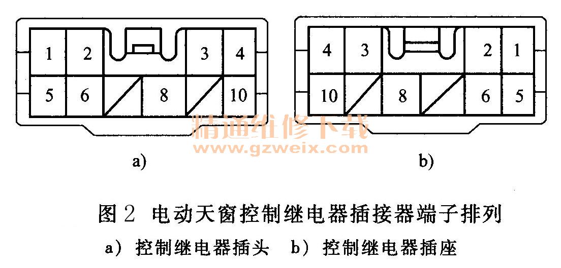 汽车天窗与刀开关的技术数据