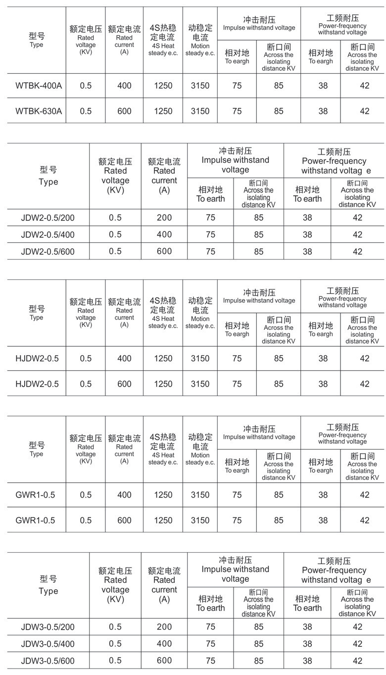 碰焊机与刀开关的技术数据