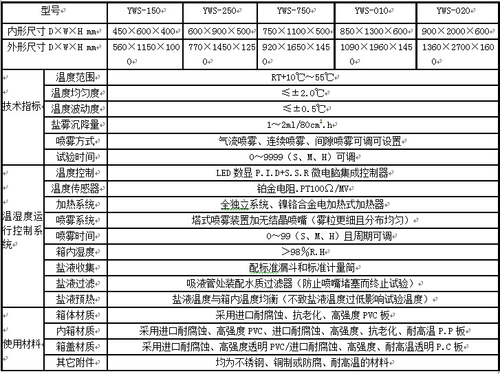 盐雾试验仪器与刀开关的技术数据