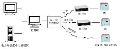 MODEM与刀开关的技术数据