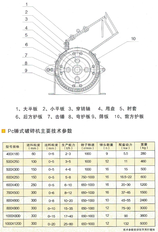 其它破碎粉碎设备与刀开关的技术数据