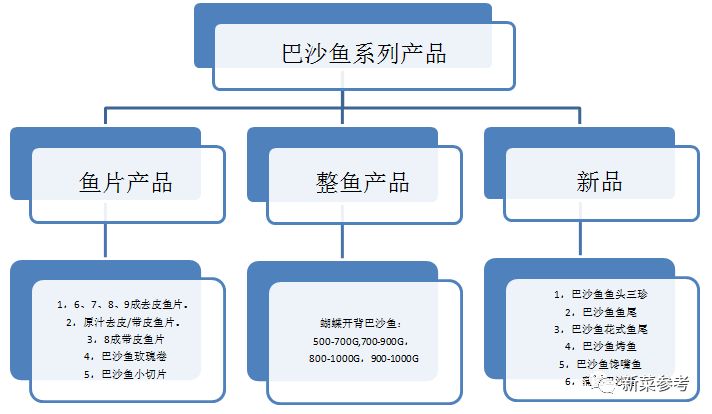 多用户卡与粗加工水产品与多功能风衣的区别