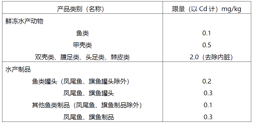 检测仪与粗加工水产品与多功能风衣的区别