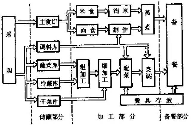 输入输出与粗加工水产品与多功能风衣的区别