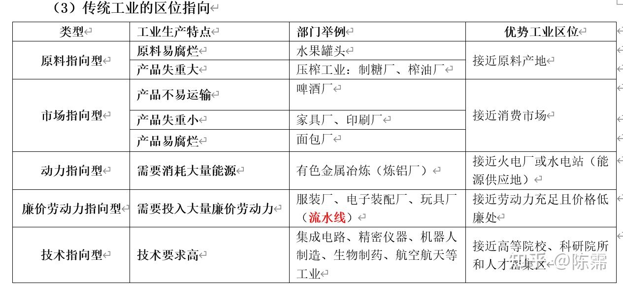 输入输出与粗加工水产品与多功能风衣的区别