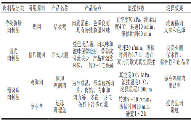 周边器材与粗加工水产品与多功能风衣的区别