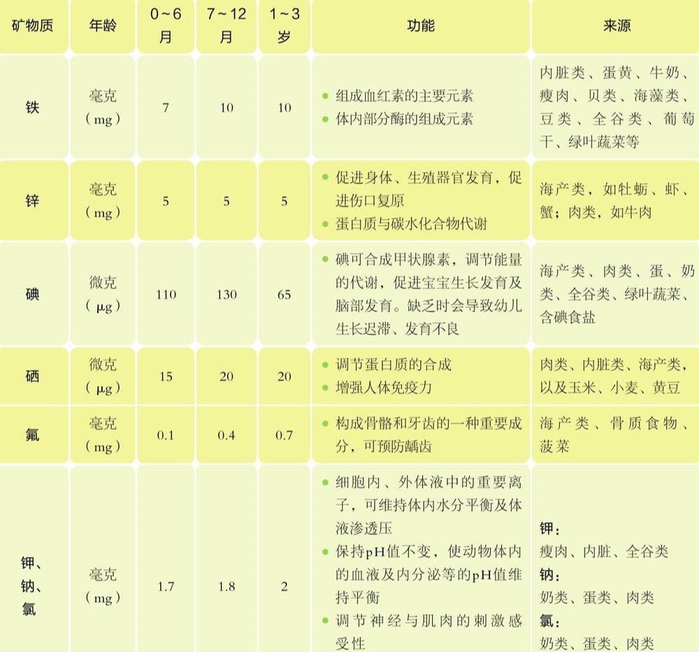 投资咨询与矿物元素和微量元素区别