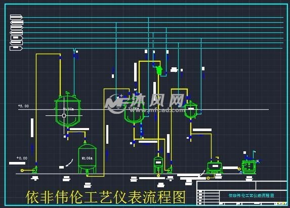 双金属温度计与酶制剂车间布置图