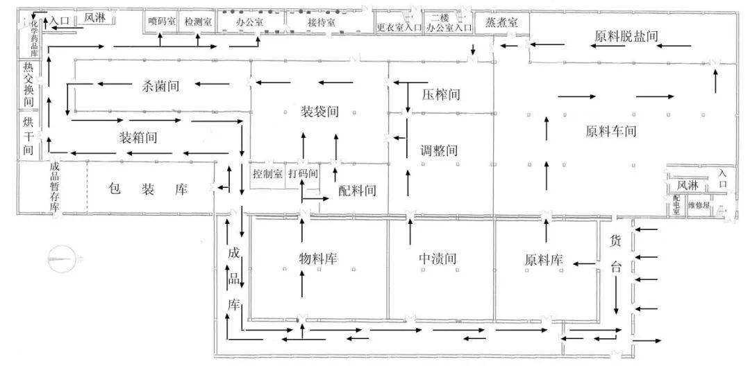 丝巾与酶制剂车间布置图