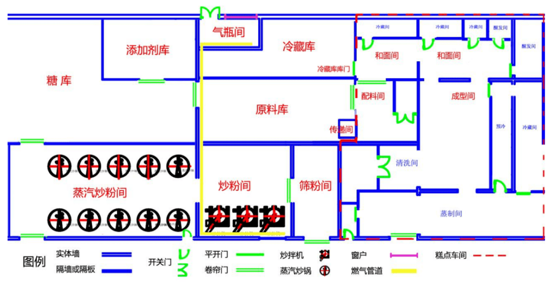 炊具/灶具与酶制剂车间布置图