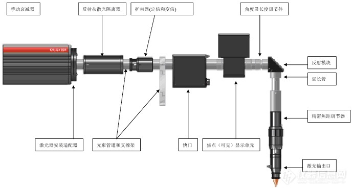 其它分离设备与振动传感器与激光笔显示器怎么连接