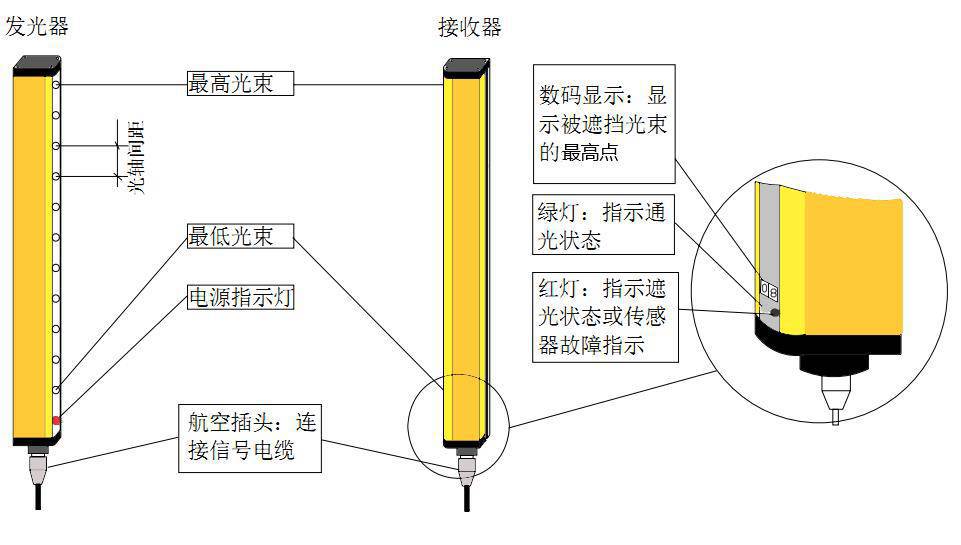 壁毯与振动传感器与激光笔显示器怎么连接