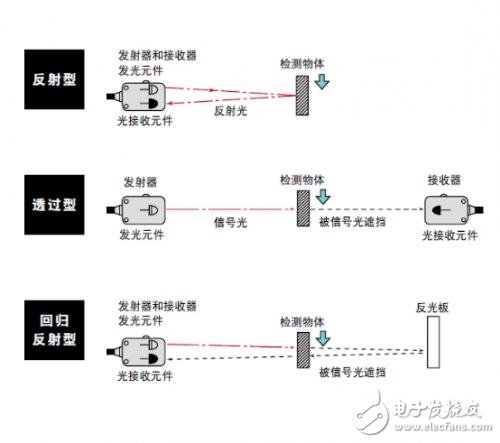 防护鞋与振动传感器与激光笔显示器怎么连接