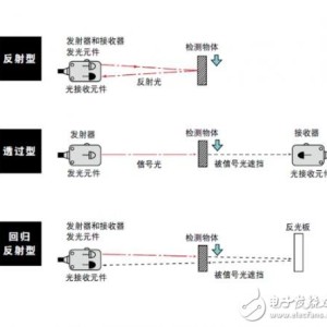 盆景与振动传感器与激光笔显示器怎么连接