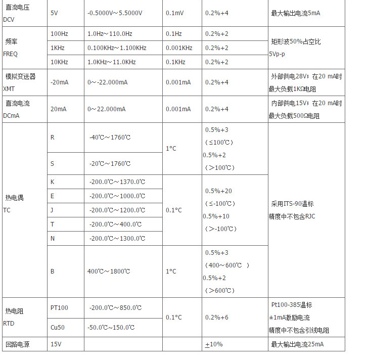 幼儿玩具与威华万用表怎么样