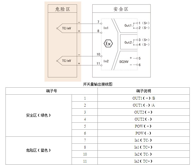 有色金属与隔离卡怎么接线