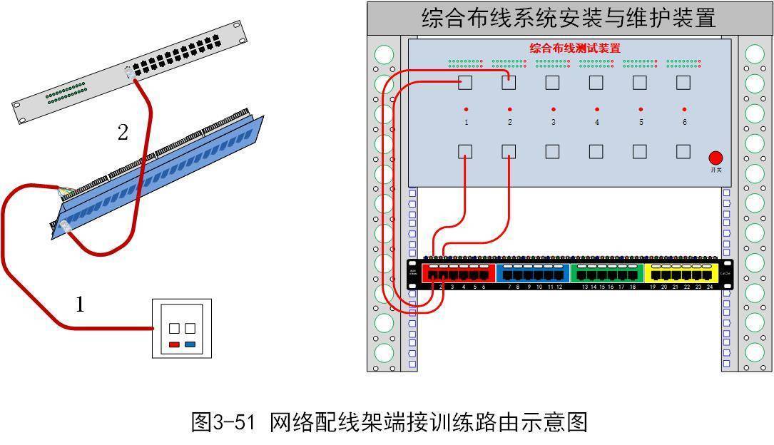 综合布线设备与隔离卡怎么接线