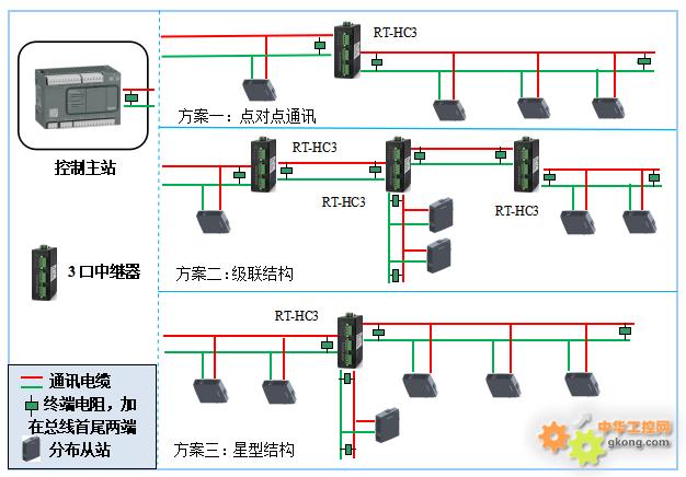 综合布线设备与隔离卡怎么接线