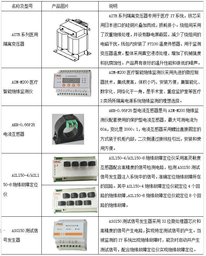 康复产品与隔离卡怎么接线