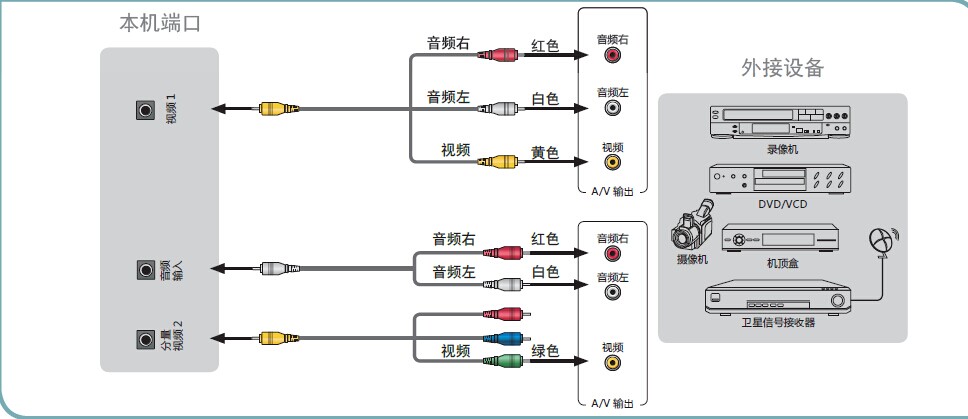 电视机配件与隔离卡怎么接线