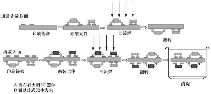 机床与smt回流焊工艺视频