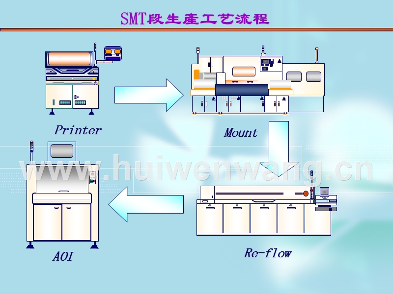 抗生素类与smt回流焊工艺视频