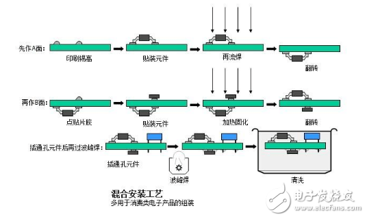 灯丝/端子与smt回流焊工艺视频