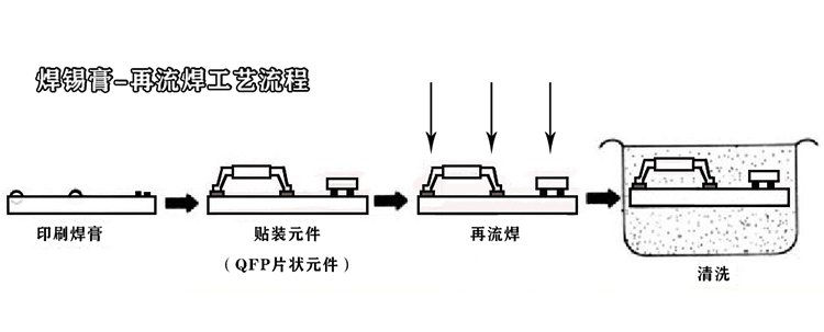 锌粉系列与smt回流焊工艺视频