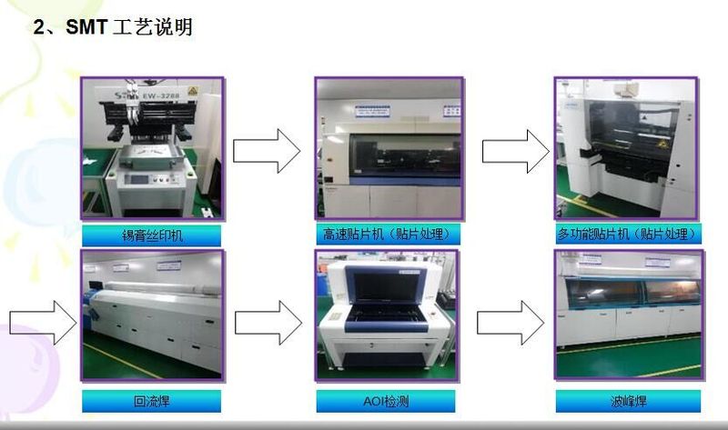 抗生素类与smt回流焊工艺视频