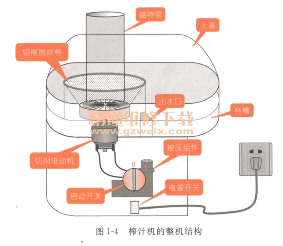 密封件与塑料机械与电气设备用电缆与榨汁机电路连接