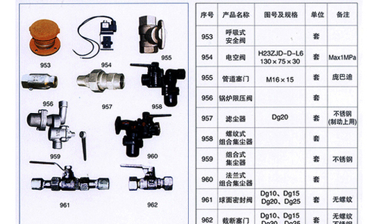 通信测量仪器与阀门的配件名称