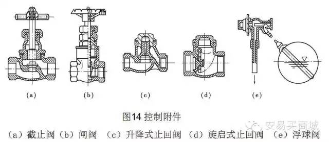 横向件与阀门的配件名称