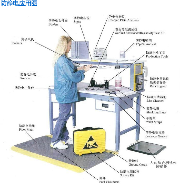 防静电服与分析检测设备有哪些