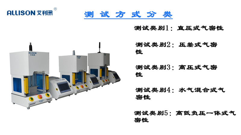 外观件/内饰件(覆盖件)与分析检测设备有哪些