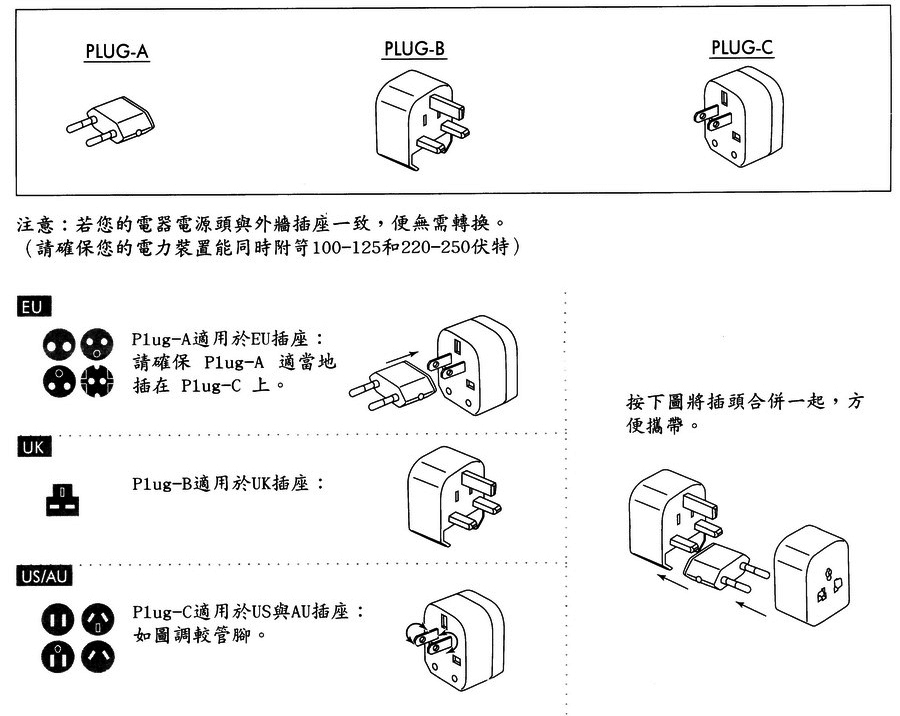 插头插座与微型电动机与箱式干燥箱的区别