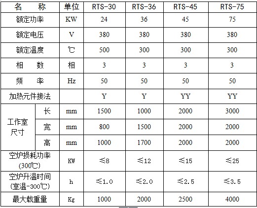 锑与微型电动机与箱式干燥箱的区别