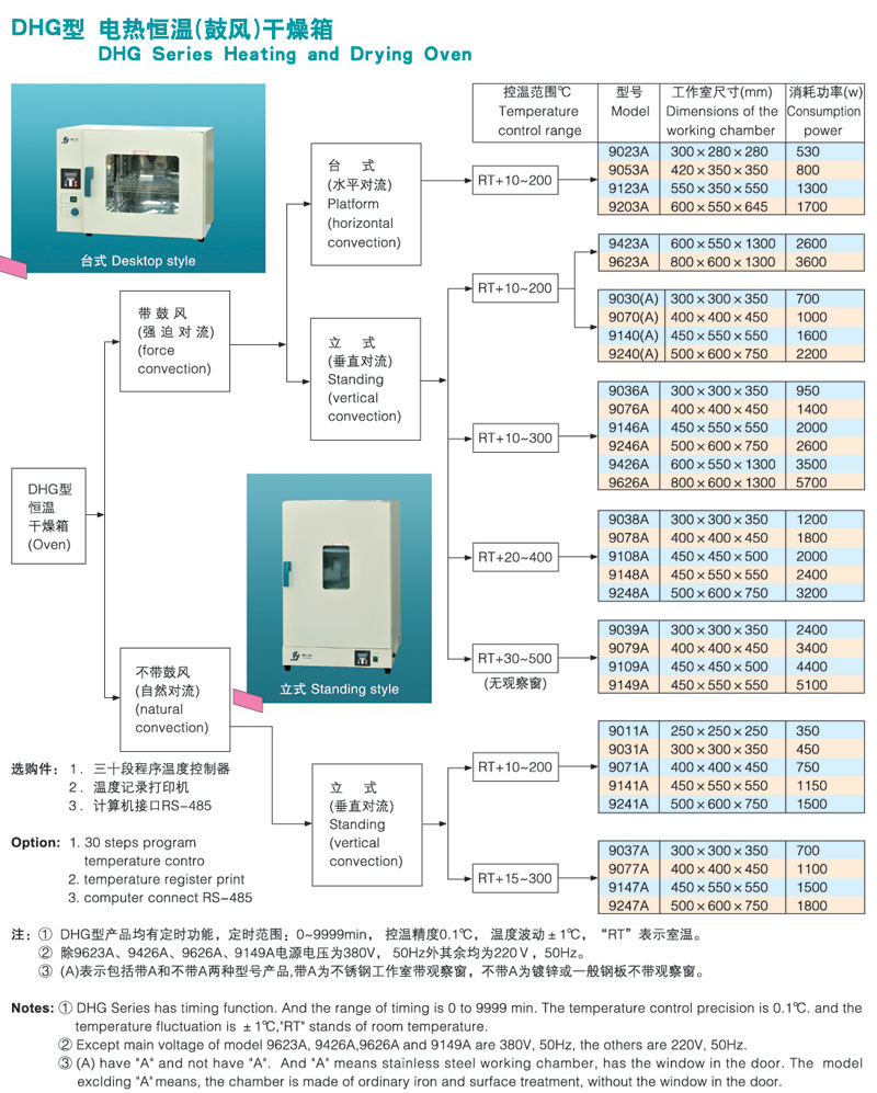 监视器与微型电动机与箱式干燥箱的区别