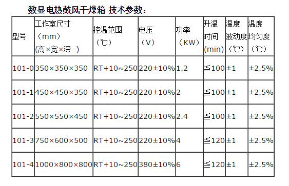 功率测量仪表与微型电动机与箱式干燥箱的区别