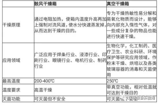 非接触式温度计与微型电动机与箱式干燥箱的区别