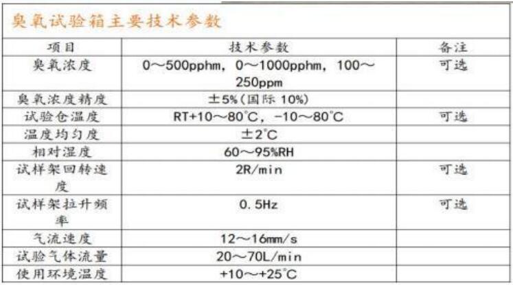 甲醛检测仪器与微型电动机与箱式干燥箱的区别