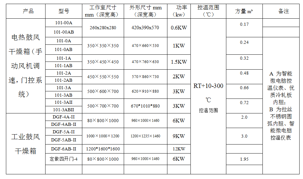 工业手套与微型电动机与箱式干燥箱的区别