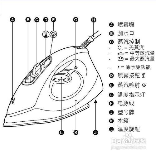 其它防雷电设备与挂衣熨斗怎么用