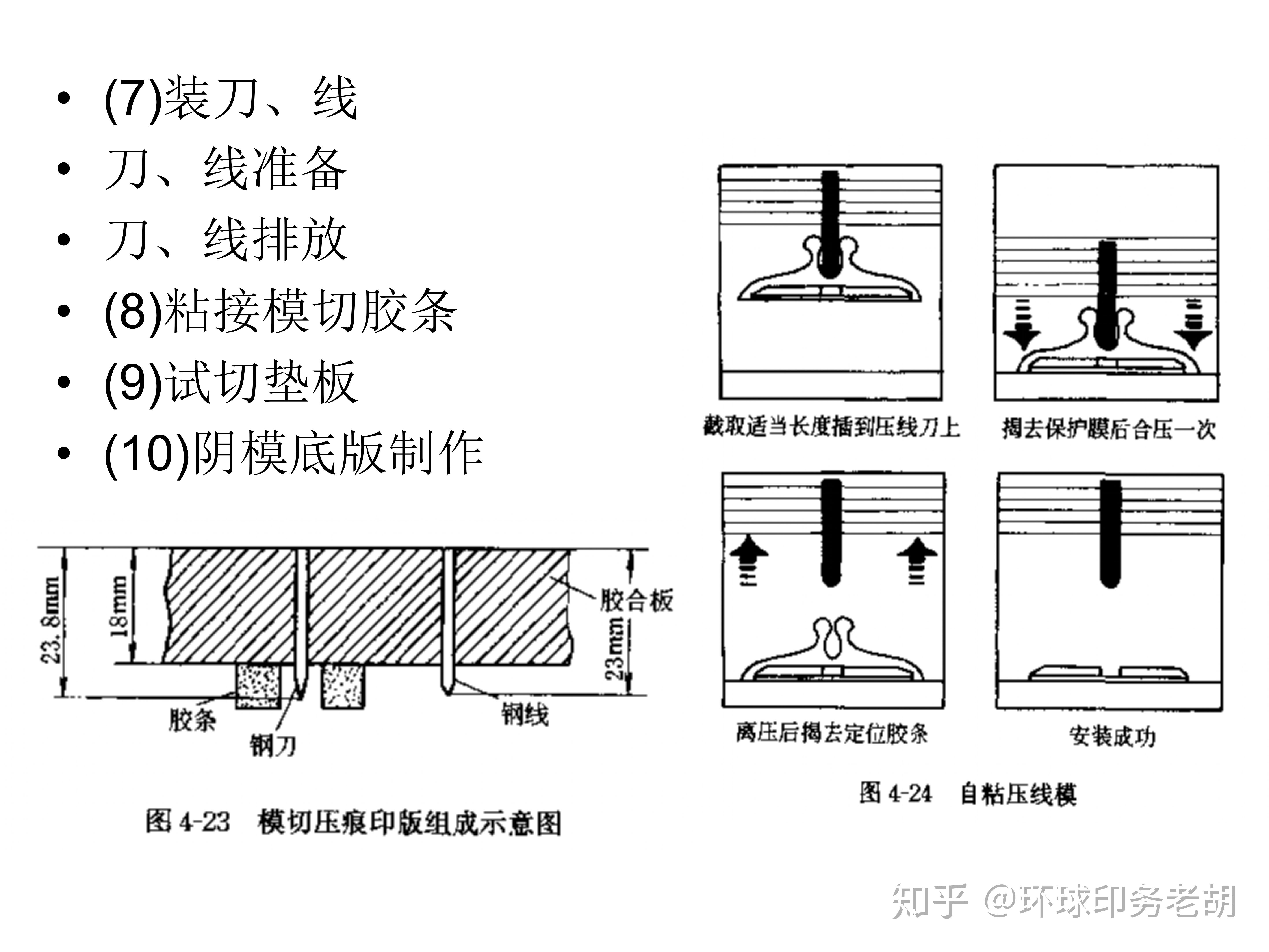 圆压圆模切机(压痕/压线)与挂衣熨斗怎么用