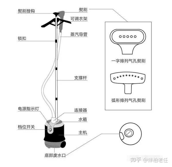 安定器与挂衣熨斗怎么用