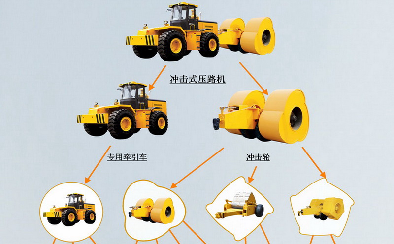 压路机与位移传感器与其他包装材料的优缺点有哪些