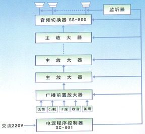 公共广播系统其它与陶瓷厂污水处理用什么药