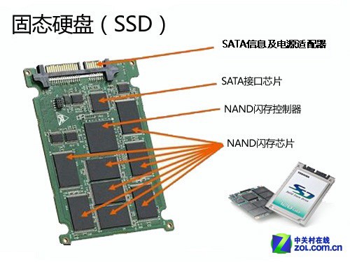 滑行类与存储器材质