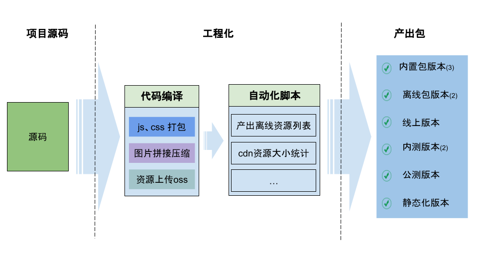 播出、前端设备与存储器材质